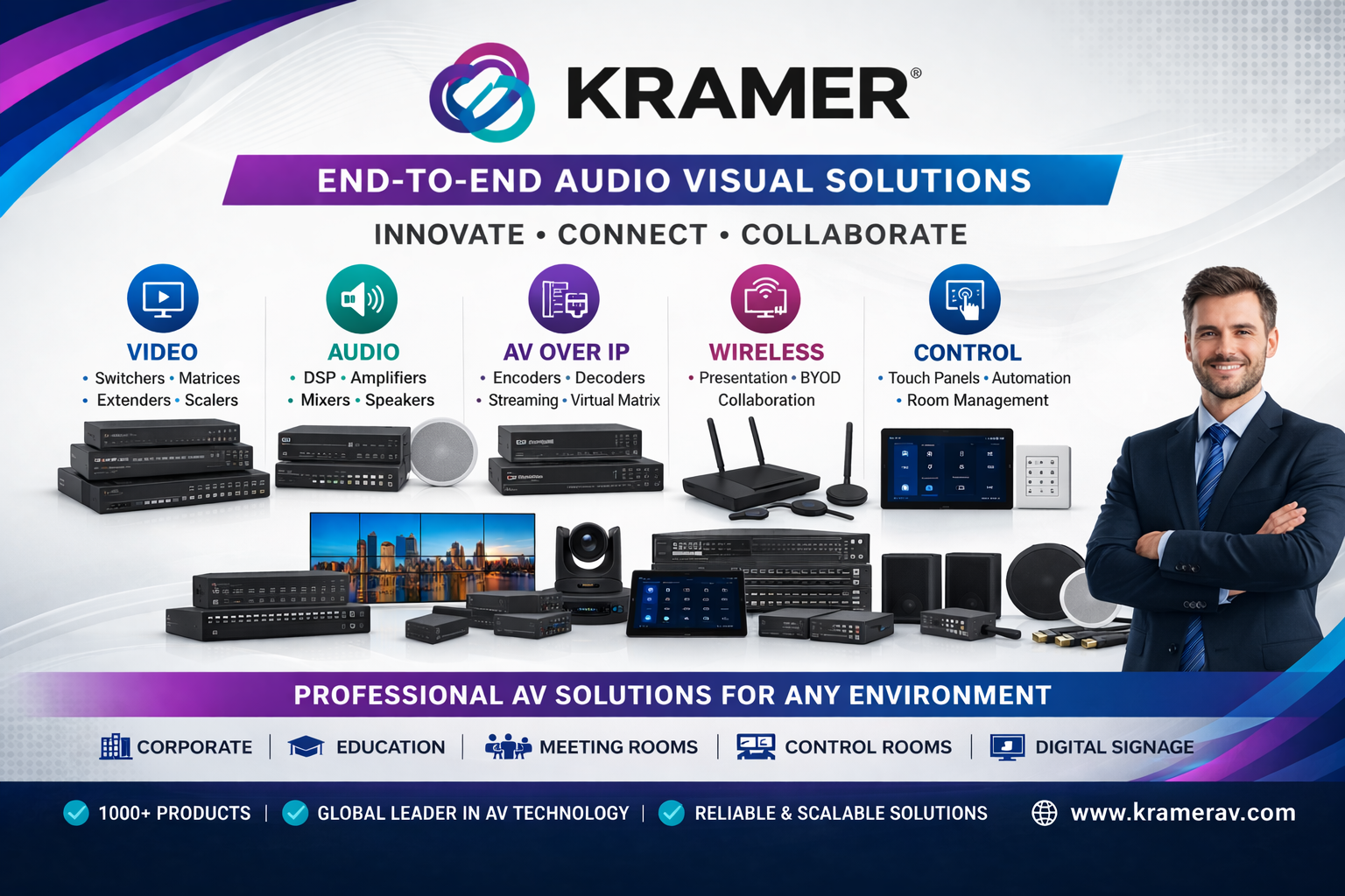 Kramer matrix switchers authorized dealer India