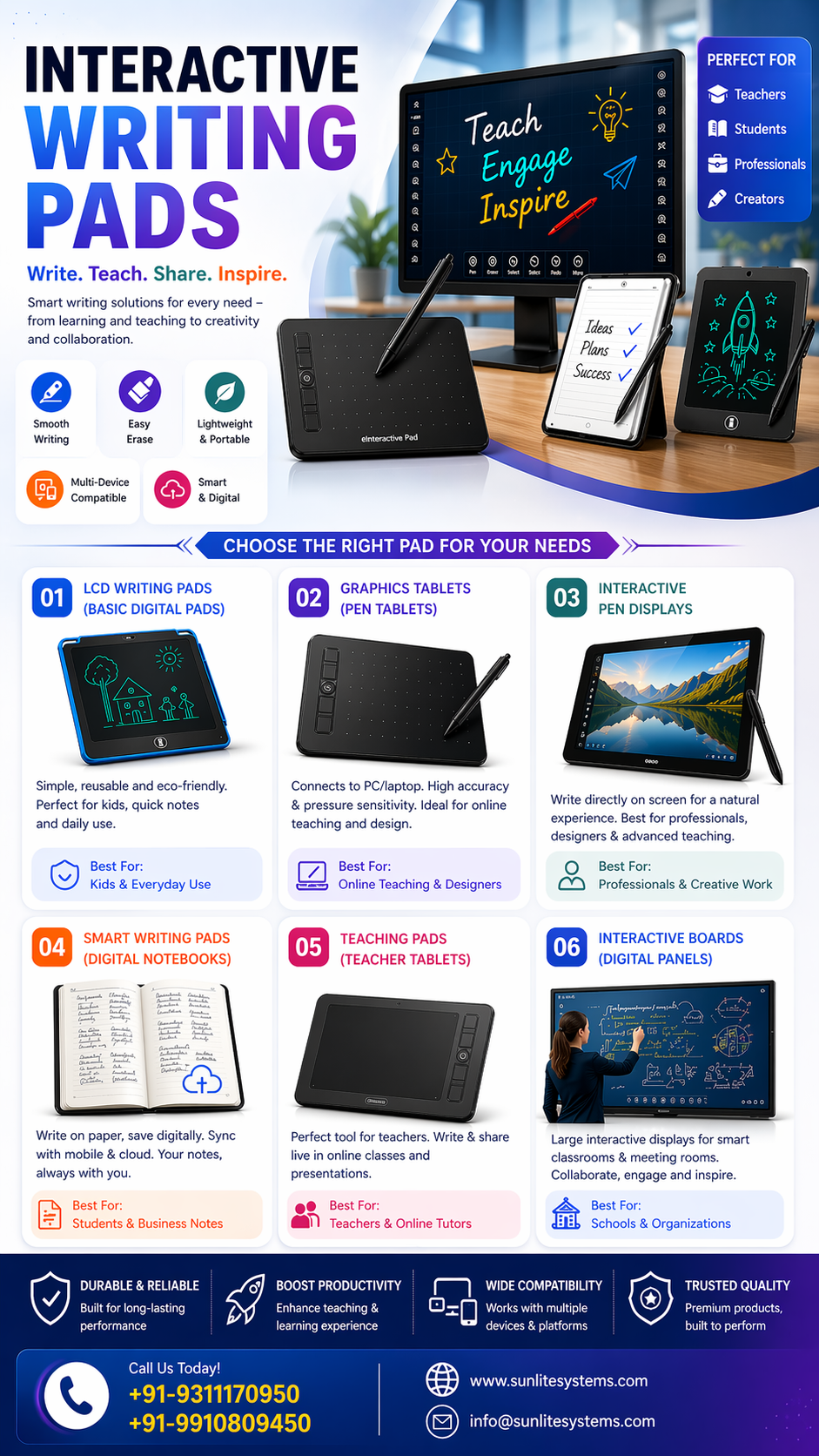 Best Dell Interactive Writing Pad Supplier in India - Sunlite Systems